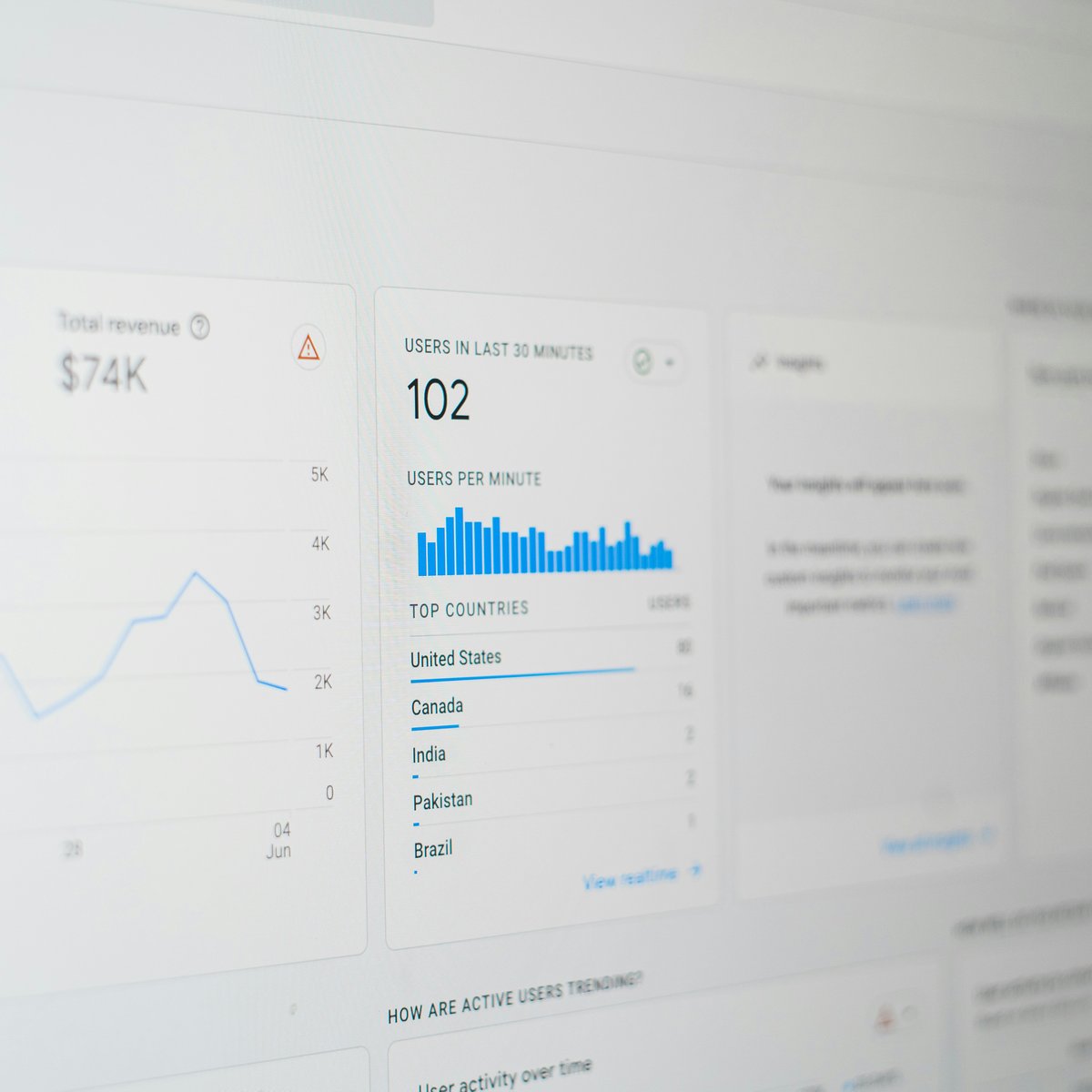 B2B SEO